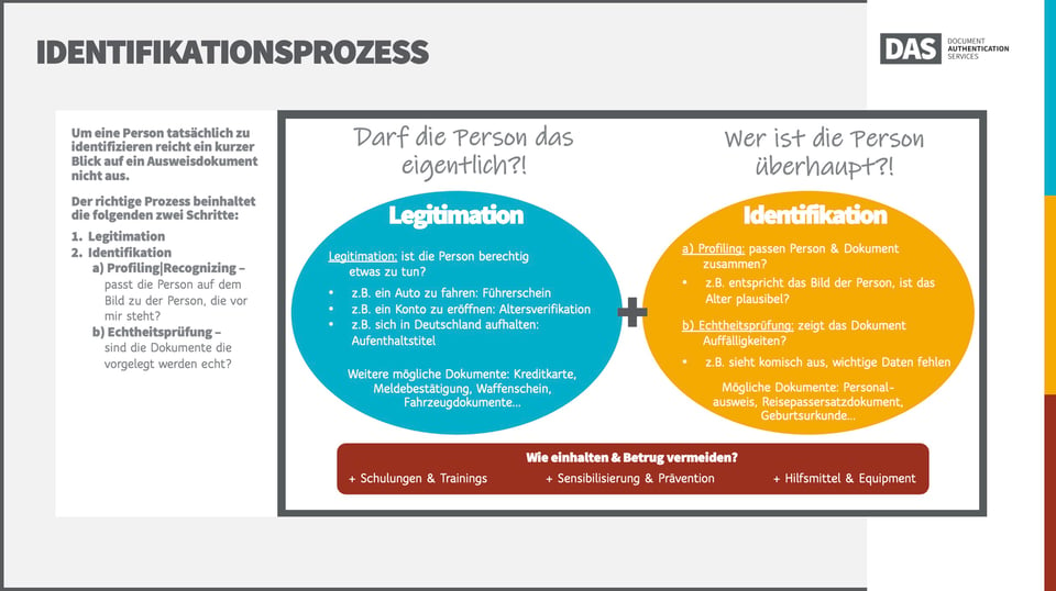 DAS-Schaubild_Legitimation-vs-Identifikation